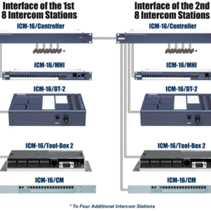ICM-16 – Intercom System